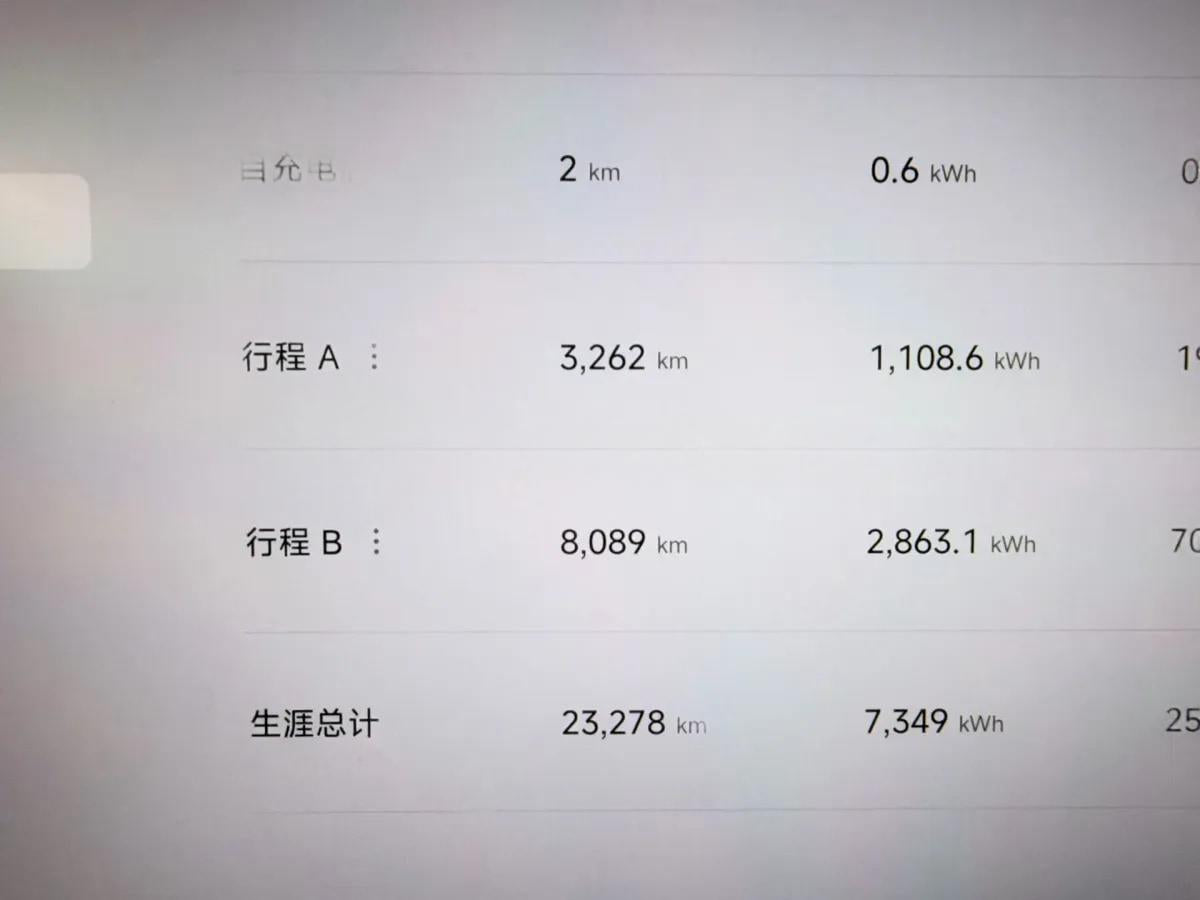 2025 Xiaomi SU7 Ultra BEV 93.7KWH 630km image 12