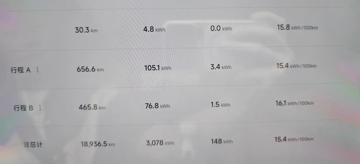 2025 Xiaomi YU7 BEV 101.7KWH 760km image 7